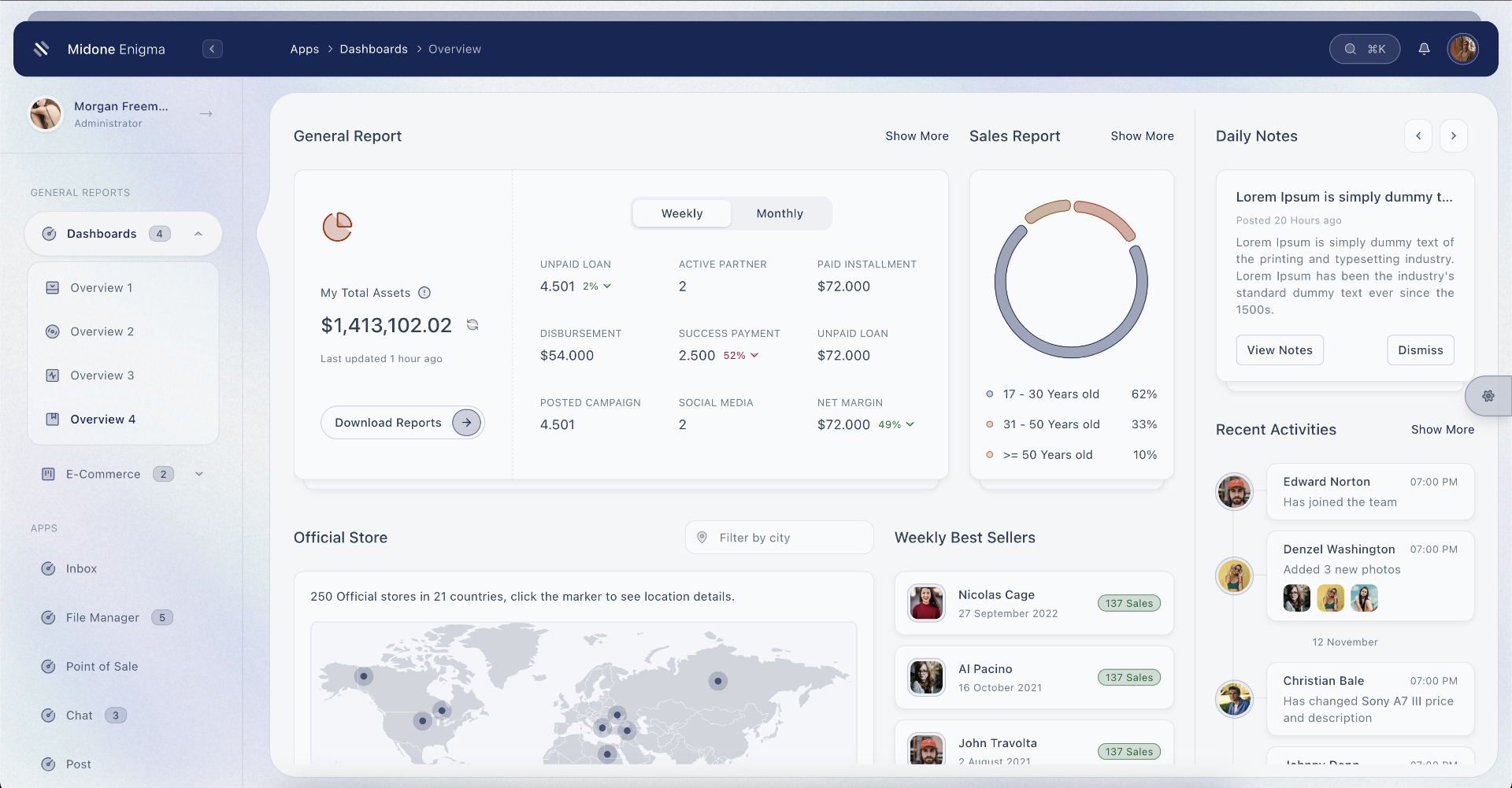 Midone - Tailwind Admin Dashboard Template